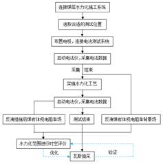 艹逼哪里免费能看基于直流电法的煤层增透措施效果快速检验技术